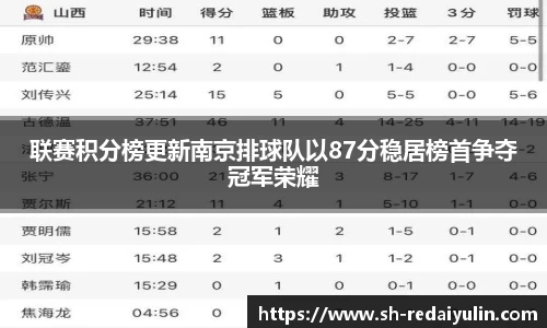 联赛积分榜更新南京排球队以87分稳居榜首争夺冠军荣耀