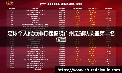 足球个人能力排行榜揭晓广州足球队荣登第二名位置