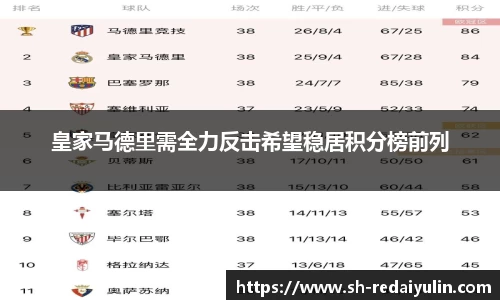 皇家马德里需全力反击希望稳居积分榜前列