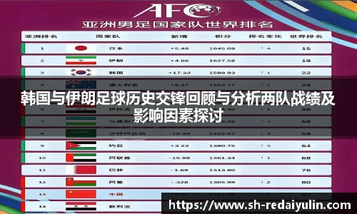 韩国与伊朗足球历史交锋回顾与分析两队战绩及影响因素探讨